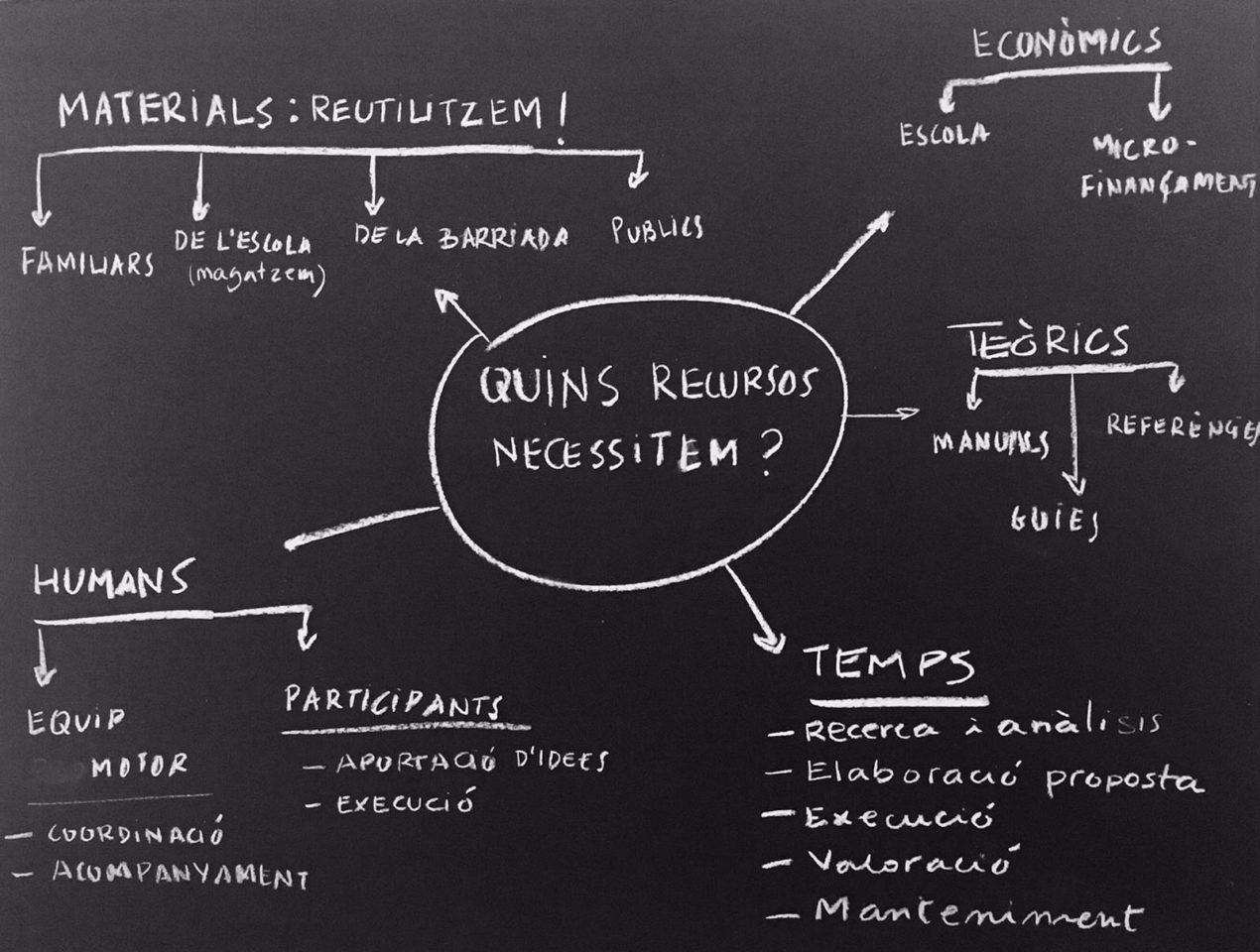 Remobalar / Investigar, reutilizar y rediseñar para innovar en los espacios educativos